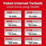 Cara Cek Pulsa Telkomsel 7