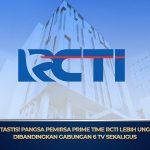 RCTI